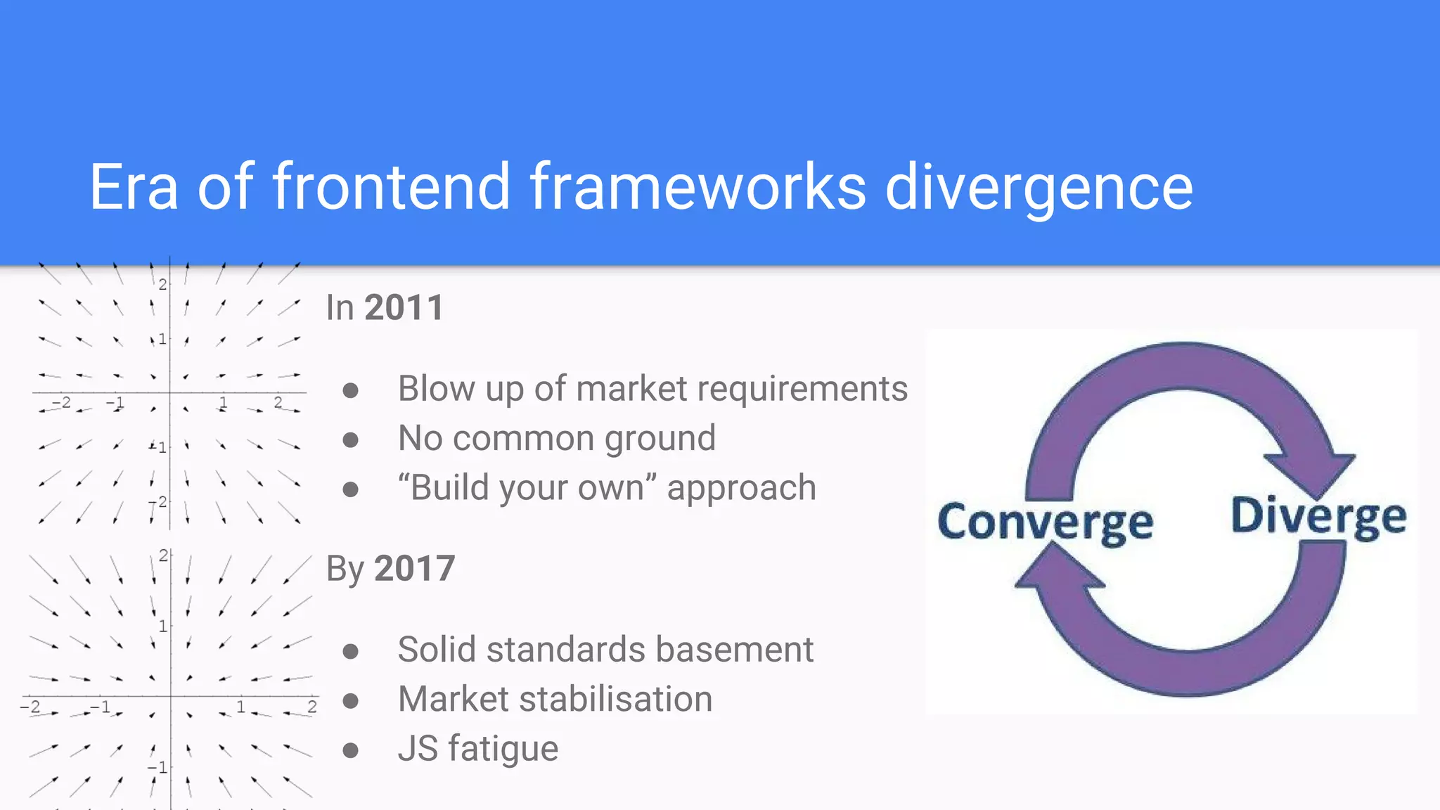 Era of frontend frameworks divergence
In 2011
● Blow up of market requirements
● No common ground
● “Build your own” approach
By 2017
● Solid standards basement
● Market stabilisation
● JS fatigue
 