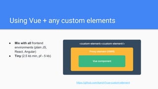 Using Vue + any custom elements
● Mix with all frontend
environments (plain JS,
React, Angular)
● Tiny (2.5 kb min, pf - 5 kb)
https://github.com/karol-f/vue-custom-element
 