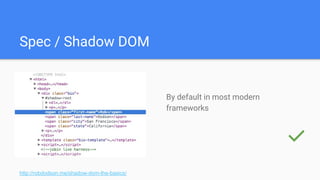 Spec / Shadow DOM
By default in most modern
frameworks
http://robdodson.me/shadow-dom-the-basics/
✅
 