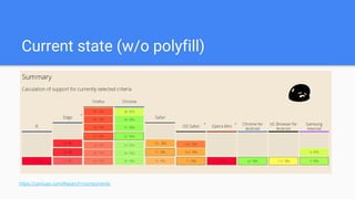 Current state (w/o polyfill)
https://caniuse.com/#search=components
 