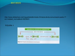 RECURSOS
http://www.slideshare.net/miguelrebollo/mdulo-33-teora-de-la-comunicacin-parte-1?
src=related_normal&rel=4923823
FIGURA 1
 