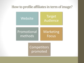 How to profile affiliates in term of image? 
Website 
Target 
Audience 
Promotional 
methods 
Marketing 
Focus 
Competitors 
promoted 
 