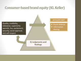 Consumer-based brand equity (KL Keller) 
Quality, credibility, 
relevance, superiority 
warmth, fun, excitement, 
security, social approval, 
and self-respect 
AFFILIATE MKT 
 Brand defense 
 Information 
sharing 
 