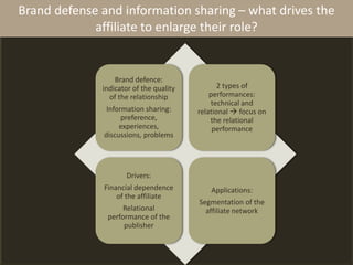 Brand defense and information sharing – what drives the 
affiliate to enlarge their role? 
Brand defence: 
indicator of the quality 
of the relationship 
Information sharing: 
preference, 
experiences, 
discussions, problems 
2 types of 
performances: 
technical and 
relational  focus on 
the relational 
performance 
Drivers: 
Financial dependence 
of the affiliate 
Relational 
performance of the 
publisher 
Applications: 
Segmentation of the 
affiliate network 
 