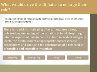 What would drive the affiliates to enlarge their 
role? 
In a special edition of HBR on how to motivate people, Fryer wrote in her article 
called “Moving Mountains”: 
There is no trick to motivating others. It requires a clear, 
unbiased understanding of the situation at hand, deep insight 
into the vagaries of human nature at both individual and group 
levels, the establishment of appropriate and reasonable 
expectations and goals and the construction of a balanced set 
of tangible and intangible incentives 
Delegating Participating Selling Telling 
 