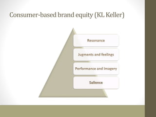 Consumer-based brand equity (KL Keller) 
 