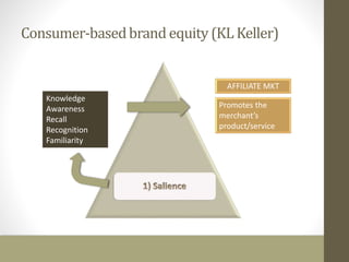 Consumer-based brand equity (KL Keller) 
Knowledge 
Awareness 
Recall 
Recognition 
Familiarity 
AFFILIATE MKT 
Promotes the 
merchant’s 
product/service 
 