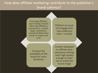 How does affiliate marketing contribute to the publisher’s 
brand salience? 
Encourage affiliates: 
push strategy: Special 
offers (top affiliates), 
commissions, e-mails, 
blogs, newsletters, 
contests Make them 
proud  respect and 
trust 
Platform to reach 
and engage with 
new audiences 
(site + e-mails) 
Increase the 
availability of the 
brand for more 
familiarity 
Content displayed 
on affiliate sites: 
awareness-driving 
tool/ high quality 
enough in order 
not to erode the 
brand image 
 