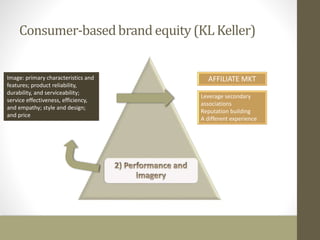 Consumer-based brand equity (KL Keller) 
Image: primary characteristics and 
features; product reliability, 
durability, and serviceability; 
service effectiveness, efficiency, 
and empathy; style and design; 
and price 
AFFILIATE MKT 
Leverage secondary 
associations 
Reputation building 
A different experience 
 