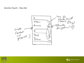 Sencha Touch – Das Ziel
 