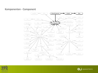 Komponenten - Component
 