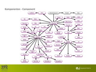 Komponenten - Component
 