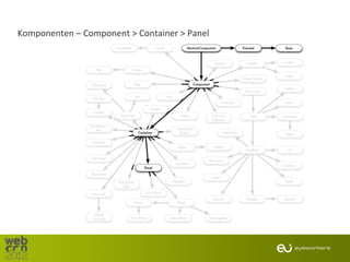 Komponenten – Component > Container > Panel
 