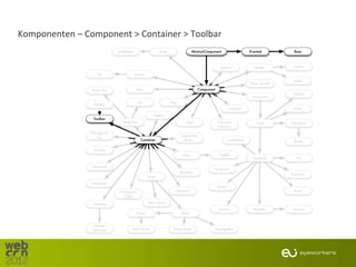 Komponenten – Component > Container > Toolbar
 