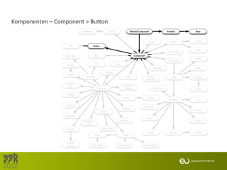 Komponenten – Component > Button
 