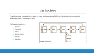 Site Storyboard
Flowchart that shows the structure, logic and taxonomy behind the content presentation
and navigation choices you offer
Different structures:
1. Linear
2. Tutorial
3. Web
4. Hierarchical
5. Cluster
6. Catalog
Linear structure
 