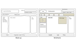 Mock-up Wireframe
 