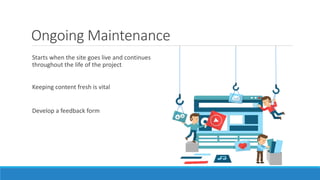Ongoing Maintenance
Starts when the site goes live and continues
throughout the life of the project
Keeping content fresh is vital
Develop a feedback form
 