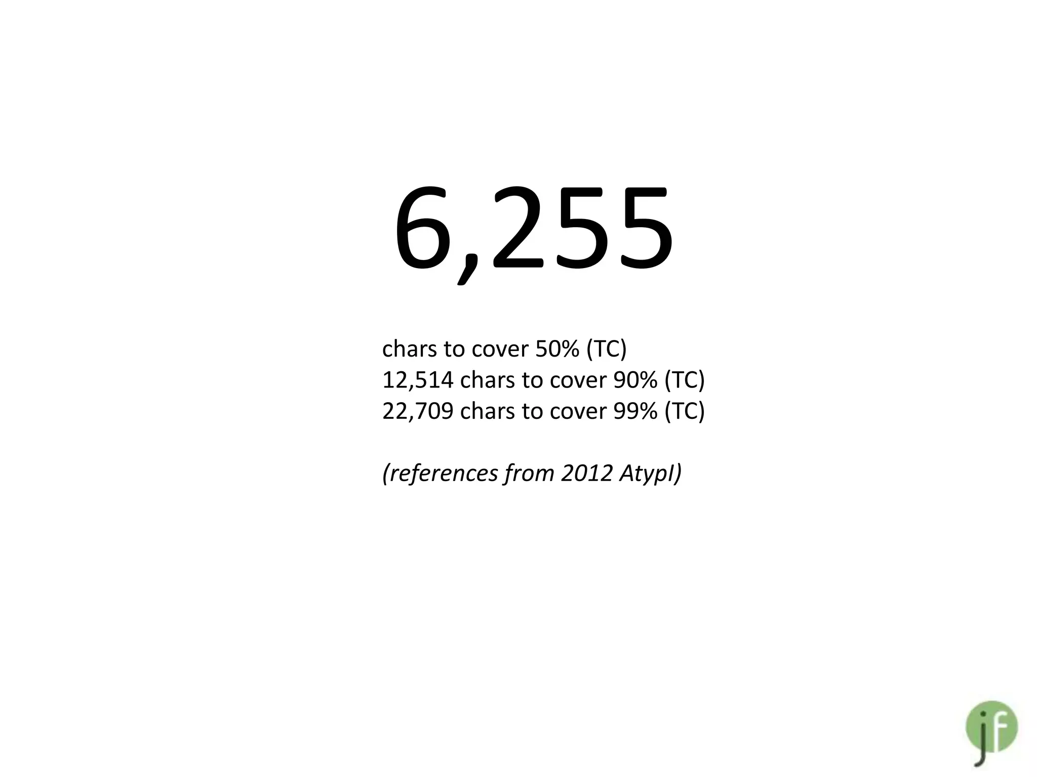 6,255
chars to cover 50% (TC)
12,514 chars to cover 90% (TC)
22,709 chars to cover 99% (TC)

(references from 2012 AtypI)
 