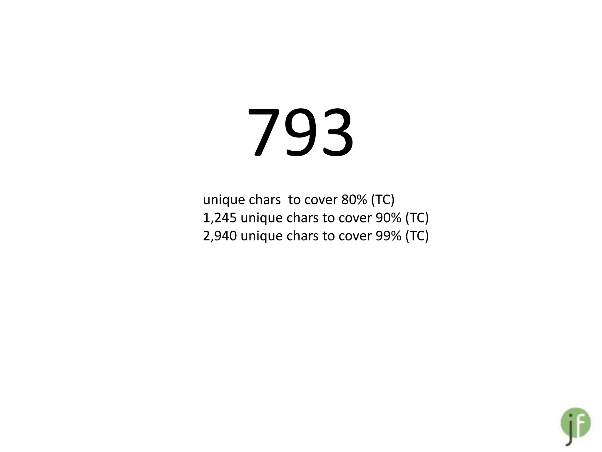 793
unique chars to cover 80% (TC)
1,245 unique chars to cover 90% (TC)
2,940 unique chars to cover 99% (TC)
 