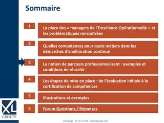 La place des « managers de l’Excellence Opérationnelle » et
les problématiques rencontrées
1
Sommaire
Quelles compétences pour quels métiers dans les
démarches d’amélioration continue
2
La notion de parcours professionnalisant : exemples et
conditions de réussite
3
Forum Questions / Réponses6
Les étapes de mise en place : de l’évaluation initiale à la
certification de compétences
4
Illustrations et exemples5
 