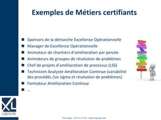 Sponsors de la démarche Excellence Opérationnelle
Manager de Excellence Opérationnelle
Animateur de chantiers d’amélioration par percée
Animateurs de groupes de résolution de problèmes
Chef de projets d’amélioration de processus (LSS)
Technicien Analyste Amélioration Continue (variabilité
des procédés /six sigma et résolution de problèmes)
Formateur Amélioration Continue
…
Exemples de Métiers certifiants
 