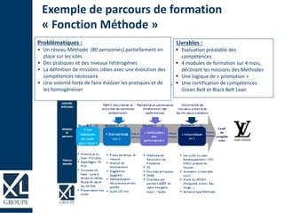Problématiques :
• Un réseau Méthode (80 personnes) partiellement en
place sur les sites
• Des pratiques et des niveaux hétérogènes
• La définition de missions cibles avec une évolution des
compétences nécessaire
• Une volonté forte de faire évoluer les pratiques et de
les homogénéiser
Livrables :
 Evaluation préalable des
compétences
 4 modules de formation sur 4 mois,
déclinant les missions des Méthodes
 Une logique de « promotion »
 Une certification de compétences
Green Belt et Black Belt Lean
Exemple de parcours de formation
« Fonction Méthode »
 