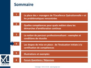 La place des « managers de l’Excellence Opérationnelle » et
les problématiques rencontrées
1
Sommaire
Quelles compétences pour quels métiers dans les
démarches d’amélioration continue
2
La notion de parcours professionnalisant : exemples et
conditions de réussite
3
Forum Questions / Réponses6
Les étapes de mise en place : de l’évaluation initiale à la
certification de compétences
4
Illustrations et exemples5
 