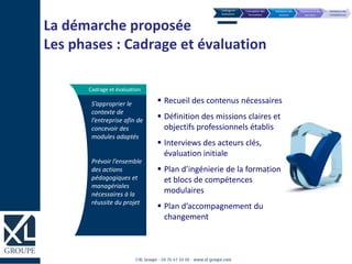 Cadrage et évaluation
 Recueil des contenus nécessaires
 Définition des missions claires et
objectifs professionnels établis
 Interviews des acteurs clés,
évaluation initiale
 Plan d’ingénierie de la formation
et blocs de compétences
modulaires
 Plan d’accompagnement du
changement
S’approprier le
contexte de
l’entreprise afin de
concevoir des
modules adaptés
Prévoir l’ensemble
des actions
pédagogiques et
managériales
nécessaires à la
réussite du projet
La démarche proposée
Les phases : Cadrage et évaluation
 