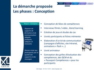 Phase 2 : Conception  Conception de blocs de compétences
 Interviews filmés / vidéo , blend learning
 Création de jeux et études de cas
 Livrets participants et fiches mémento
 Elaboration d’un kit de communication
(campagne d’affiches, site Intranet,
animations « flash »…)
 Livret animateur
 Conception des grilles d’évaluation des
compétences, des QCM et du
« Passeport Compétences » pour les
participants
Disposer de
supports de
formation et de
communication
adaptés,
pratiques,
ludiques et
innovants
Donner envie aux
participants par la
qualité des
supports et des
messages
La démarche proposée
Les phases : Conception
 