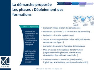 Phase 4 : Déploiement
 Evaluation initiale et bilan des compétences
 Evaluation « à chaud » (à la fin du cursus de formation)
 Evaluation « à froid » (après 6 mois)
 Tutorat et coaching individuel (mise à disposition de
ressources en ligne…)
 Animation des sessions, formation de formateurs
 Mise en œuvre de la logistique de la formation
(organisation des groupes, convocation,
réservation des salles et matériels…)
 Administration de la formation (convocation,
logistique, attestations, dossiers administratifs)
Permettre aux
collaborateurs de
réussir leurs
missions et de
s’impliquer dans
les projets de
l’entreprise
Mettre en place
une assistance
pédagogique,
logistique et
administrative
complète
La démarche proposée
Les phases : Déploiement des
formations
 