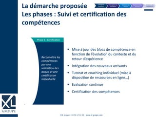 Phase 5 : Certification
 Mise à jour des blocs de compétence en
fonction de l’évolution du contexte et du
retour d’expérience
 Intégration des nouveaux arrivants
 Tutorat et coaching individuel (mise à
disposition de ressources en ligne…)
 Evaluation continue
 Certification des compétences
Reconnaître les
compétences
par une
validation des
acquis et une
certification
individuelle
La démarche proposée
Les phases : Suivi et certification des
compétences
 