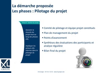 Phase 6 : Gestion du projet
 Comité de pilotage et équipe projet constitués
 Plan de management du projet
 Points d’avancement
 Synthèses des évaluations des participants et
analyse régulière
 Bilan final du projet
Garantir la
réussite du
projet tout au
long des phases
clés
Impliquer les
acteurs clés
internes dans le
pilotage du
projet
La démarche proposée
Les phases : Pilotage du projet
 