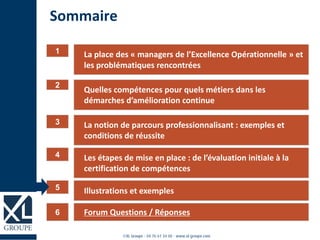 La place des « managers de l’Excellence Opérationnelle » et
les problématiques rencontrées
1
Sommaire
Quelles compétences pour quels métiers dans les
démarches d’amélioration continue
2
La notion de parcours professionnalisant : exemples et
conditions de réussite
3
Forum Questions / Réponses6
Les étapes de mise en place : de l’évaluation initiale à la
certification de compétences
4
Illustrations et exemples5
 