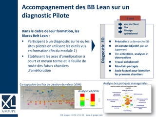Dans le cadre de leur formation, les
Blacks Belt Lean :
 Participent à un diagnostic sur le ou les
sites pilotes en utilisant les outils vus
en formation (fin du module 1)
 Établissent les axes d’amélioration à
court et moyen terme et la feuille de
route des futurs chantiers
d’amélioration
Cartographie des flux de création de valeur (VSM)
Analyse VA/NVA
Analyse des pratiques managériales
Accompagnement des BB Lean sur un
diagnostic Pilote 3 axes
Voix du Client
Flux
Pilotage
opérationnel
Préalable à la démarche EO
Un constat objectif, pas un
jugement
Des entretiens, analyses et
observations
Travail collaboratif
Résultats partagés
Socle factuel pour identifier
les premiers chantiers
DiagnosticEO
 