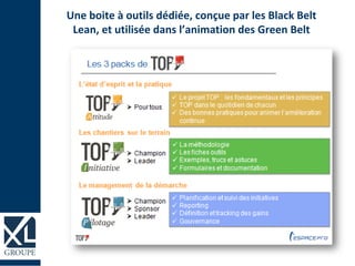 Une boite à outils dédiée, conçue par les Black Belt
Lean, et utilisée dans l’animation des Green Belt
 