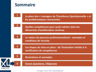 La place des « managers de l’Excellence Opérationnelle » et
les problématiques rencontrées
1
Sommaire
Quelles compétences pour quels métiers dans les
démarches d’amélioration continue
2
La notion de parcours professionnalisant : exemples et
conditions de réussite
3
Forum Questions / Réponses6
Les étapes de mise en place : de l’évaluation initiale à la
certification de compétences
4
Illustrations et exemples5
 