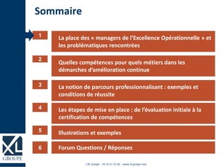 La place des « managers de l’Excellence Opérationnelle » et
les problématiques rencontrées
1
Sommaire
Quelles compétences pour quels métiers dans les
démarches d’amélioration continue
2
La notion de parcours professionnalisant : exemples et
conditions de réussite
3
Forum Questions / Réponses6
Les étapes de mise en place : de l’évaluation initiale à la
certification de compétences
4
Illustrations et exemples5
 