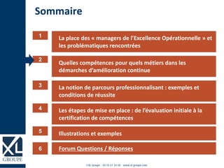 La place des « managers de l’Excellence Opérationnelle » et
les problématiques rencontrées
1
Sommaire
Quelles compétences pour quels métiers dans les
démarches d’amélioration continue
2
La notion de parcours professionnalisant : exemples et
conditions de réussite
3
Forum Questions / Réponses6
Les étapes de mise en place : de l’évaluation initiale à la
certification de compétences
4
Illustrations et exemples5
 