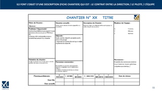 11
ILS FONT L’OBJET D’UNE DESCRIPTION (FICHE CHANTIER) QUI EST : LE CONTRAT ENTRE LA DIRECTION / LE PILOTE / L’ÉQUIPE
 