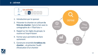 12
D : DÉFINIR
Les activités
20 1 3 4 5
1. Introduction par le sponsor
2. Présenter le chantier en utilisant la
fiche du chantier. Faire le lien avec la
cartographie de « l’État futur »
3. Rappel sur les règles du groupe, la
routine et l'esprit Kaizen
4. Former pour permettre de faire
autrement
5. Construire ensemble le tableau du
chantier …et présenter l’audit
d’évaluation d’un chantier
 