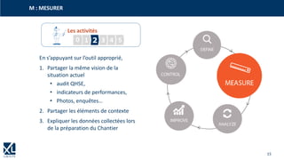 15
M : MESURER
Les activités
20 1 3 4 5
En s’appuyant sur l’outil approprié,
1. Partager la même vision de la
situation actuel
• audit QHSE,
• indicateurs de performances,
• Photos, enquêtes…
2. Partager les éléments de contexte
3. Expliquer les données collectées lors
de la préparation du Chantier
 