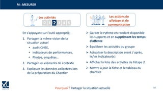 16
M : MESURER
Pourquoi ? Partager la situation actuelle
Les activités Les actions de
pilotage et de
communication20 1 3 4 5
En s’appuyant sur l’outil approprié,
1. Partager la même vision de la
situation actuel
• audit QHSE,
• indicateurs de performances,
• Photos, enquêtes…
2. Partager les éléments de contexte
3. Expliquer les données collectées lors
de la préparation du Chantier
➢ Garder le rythme en rendant disponible
les supports et en supprimant les temps
d’attente
➢ Équilibrer les activités du groupe
➢ Actualiser la description avant / après,
le/les indicateur(s)
➢ Afficher la liste des activités de l’étape 2
➢ Mettre à jour la fiche et le tableau du
chantier
 