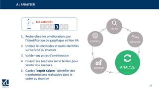 17
A : ANALYSER
Les activités
20 1 3 4 5
1. Recherchez des améliorations par
l’identification de gaspillages et Non VA
2. Utiliser les méthodes et outils identifiés
sur la fiche du chantier
3. Valider vos pistes d’amélioration
4. Essayez les solutions sur le terrain pour
valider vos analyses
5. Gardez l’esprit Kaizen : identifier des
transformations réalisables dans le
cadre du chantier
 