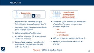 18
A : ANALYSER
Pourquoi ? Définir la situation future
Les activités Les actions de
pilotage et de
communication20 1 3 4 5
1. Recherchez des améliorations par
l’identification de gaspillages et Non VA
2. Utiliser les méthodes et outils identifiés
sur la fiche du chantier
3. Valider vos pistes d’amélioration
4. Essayez les solutions sur le terrain pour
valider vos analyses
5. Gardez l’esprit Kaizen : identifier des
transformations réalisables dans le
cadre du chantier
➢ Utiliser les outils d’animation permettant
d’identifier d’analyser et trouver des
solutions en groupe
• 4M
• 5 pourquoi
• Le prototypage
➢ Afficher la liste des activités de l’étape 3
➢ Mettre à jour la fiche et le tableau du
chantier
 