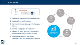 19
I : IMPLANTER
Les activités
20 1 3 4 5
1. Réaliser le plan d'action défini à l'étape 3
2. Réalisez les transformations
3. Formaliser les standards provisoires pour
former
4. Former les équipes de production
5. Mettre en place et suivre l'évolution du
tableau de marche sur les 3 équipes
6. Réalisez des audits (Opérateurs,
Manager) avec des membres du chantier
 
