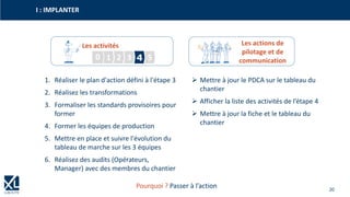 20
I : IMPLANTER
Pourquoi ? Passer à l’action
Les activités Les actions de
pilotage et de
communication20 1 3 4 5
1. Réaliser le plan d'action défini à l'étape 3
2. Réalisez les transformations
3. Formaliser les standards provisoires pour
former
4. Former les équipes de production
5. Mettre en place et suivre l'évolution du
tableau de marche sur les 3 équipes
6. Réalisez des audits (Opérateurs,
Manager) avec des membres du chantier
➢ Mettre à jour le PDCA sur le tableau du
chantier
➢ Afficher la liste des activités de l’étape 4
➢ Mettre à jour la fiche et le tableau du
chantier
 