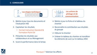 22
C : CONSOLIDER
Pourquoi ? Valoriser les efforts
Les étapes techniques Les actions de
pilotage et de
communication
20 1 3 4 5
1. Mettre à jour tous les documents et
l'évaluation HSE
2. Capitaliser les résultats
• Format Instruction Standard &
Formation Point Clé
3. Présentez les résultats aux
collaborateurs et au Management
4. Suivre la performance dans le temps
➢ Mettre à jour la fiche et le tableau du
chantier
➢ Reconnaître la contribution aux résultats
du groupe
➢ Clôturer le chantier
➢ Enlever le tableau du chantier et transférer
les éléments de suivi sur le tableau d’AIC
 