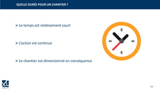 23
➢Le temps est relativement court
➢L’action est continue
➢Le chantier est dimensionné en conséquence
QUELLE DURÉE POUR UN CHANTIER ?
 