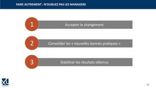 25
FAIRE AUTREMENT : N’OUBLIEZ PAS LES MANAGERS
Accepter le changement
Consolider les « nouvelles bonnes pratiques »
Stabiliser les résultats obtenus
1
2
3
 